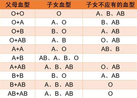 血型查詢+-|血型